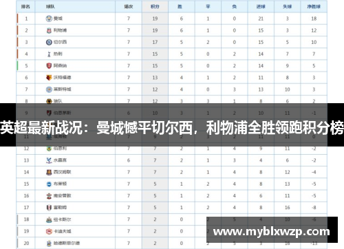 英超最新战况：曼城憾平切尔西，利物浦全胜领跑积分榜